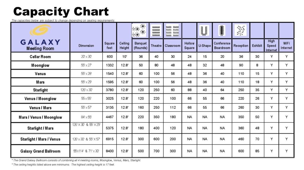 Capacity chart for Galaxy meeting rooms